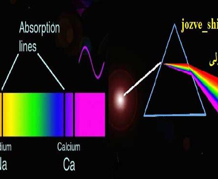 جزوه کامل طیف سنجی مولکولی